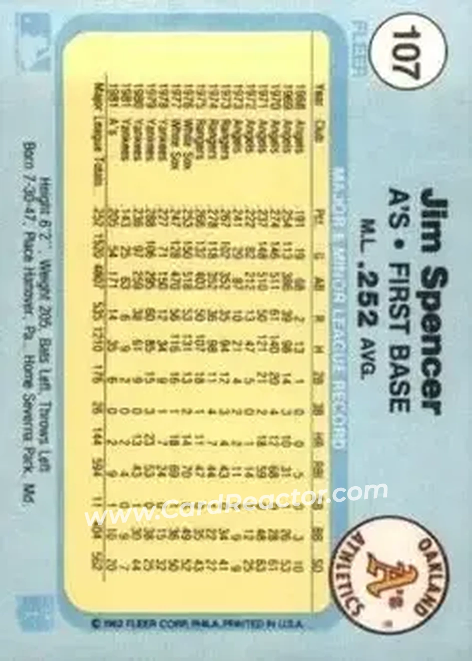 1982 Fleer #107 - Jim Spencer - Oakland Athletics - Back