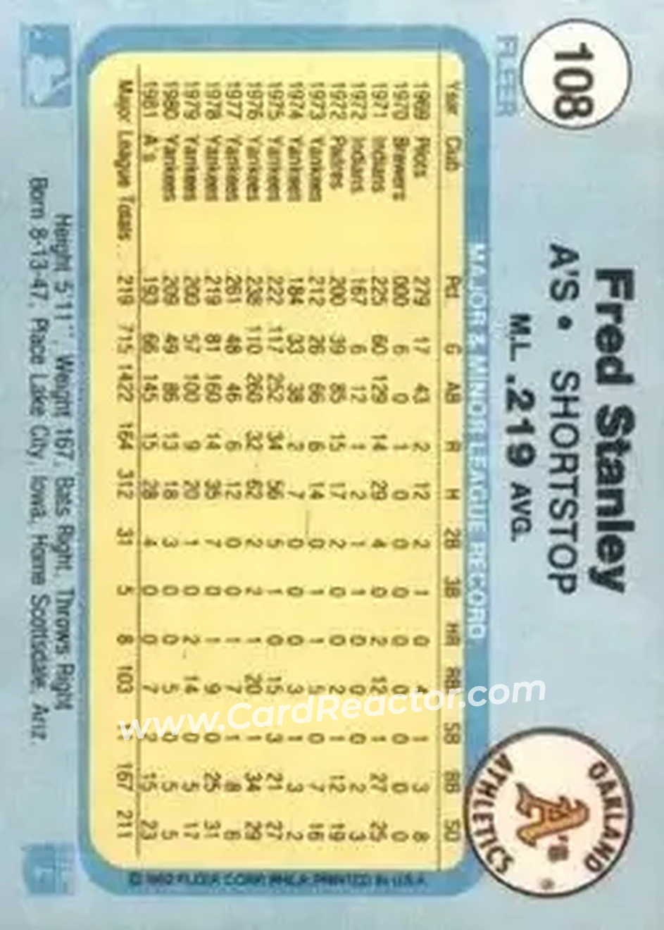 1982 Fleer #108 - Fred Stanley - Oakland Athletics - Back 1982 Fleer #108 - Fred Stanley - Oakland Athletics - Back