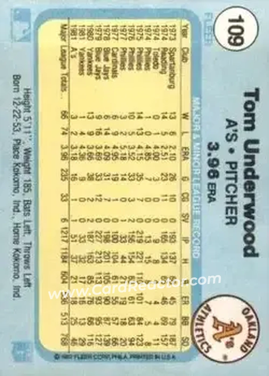 1982 Fleer #109 - Tom Underwood - Oakland Athletics - Back