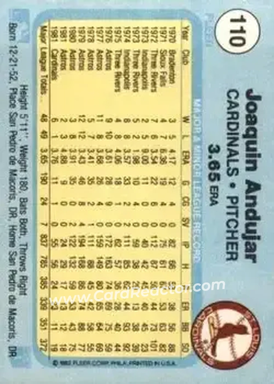 1982 Fleer #110 - Joaquin Andujar - St. Louis Cardinals - Back