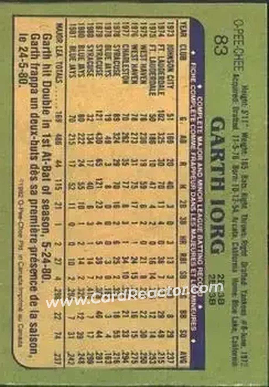 1982 O-Pee-Chee #83 - Garth Iorg - Toronto Blue Jays - Back