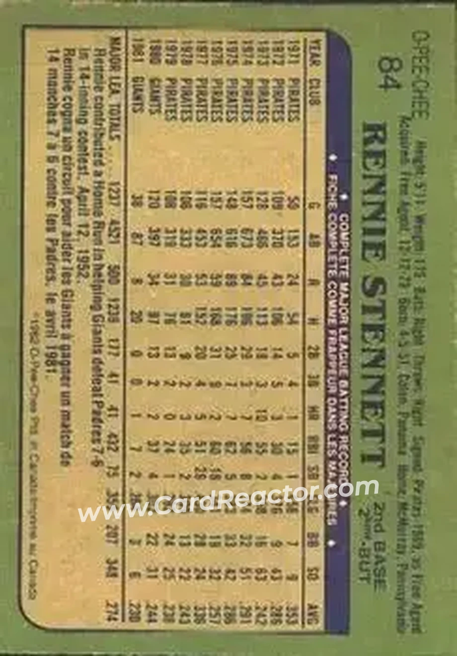 1982 O-Pee-Chee #84 - Rennie Stennett - San Francisco Giants - Back 1982 O-Pee-Chee #84 - Rennie Stennett - San Francisco Giants - Back