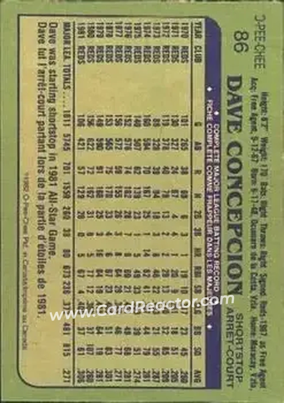 1982 O-Pee-Chee #86 - Dave Concepcion - Cincinnati Reds - Back