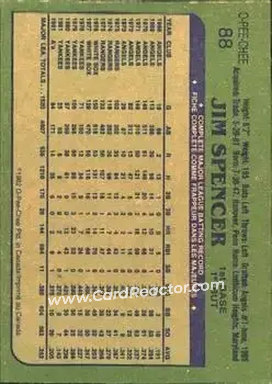 1982 O-Pee-Chee #88 - Jim Spencer - Oakland Athletics - Back