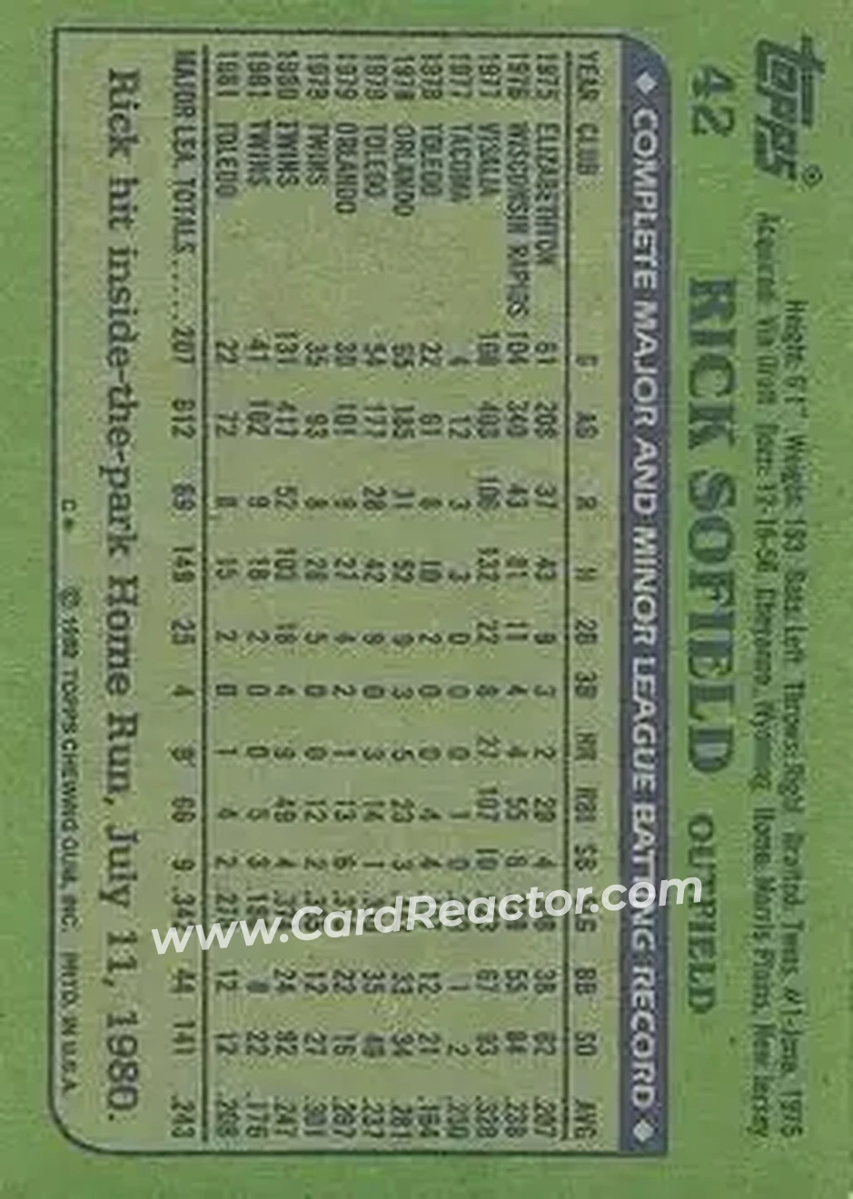 1982 Topps #42 - Rick Sofield - Minnesota Twins - Back