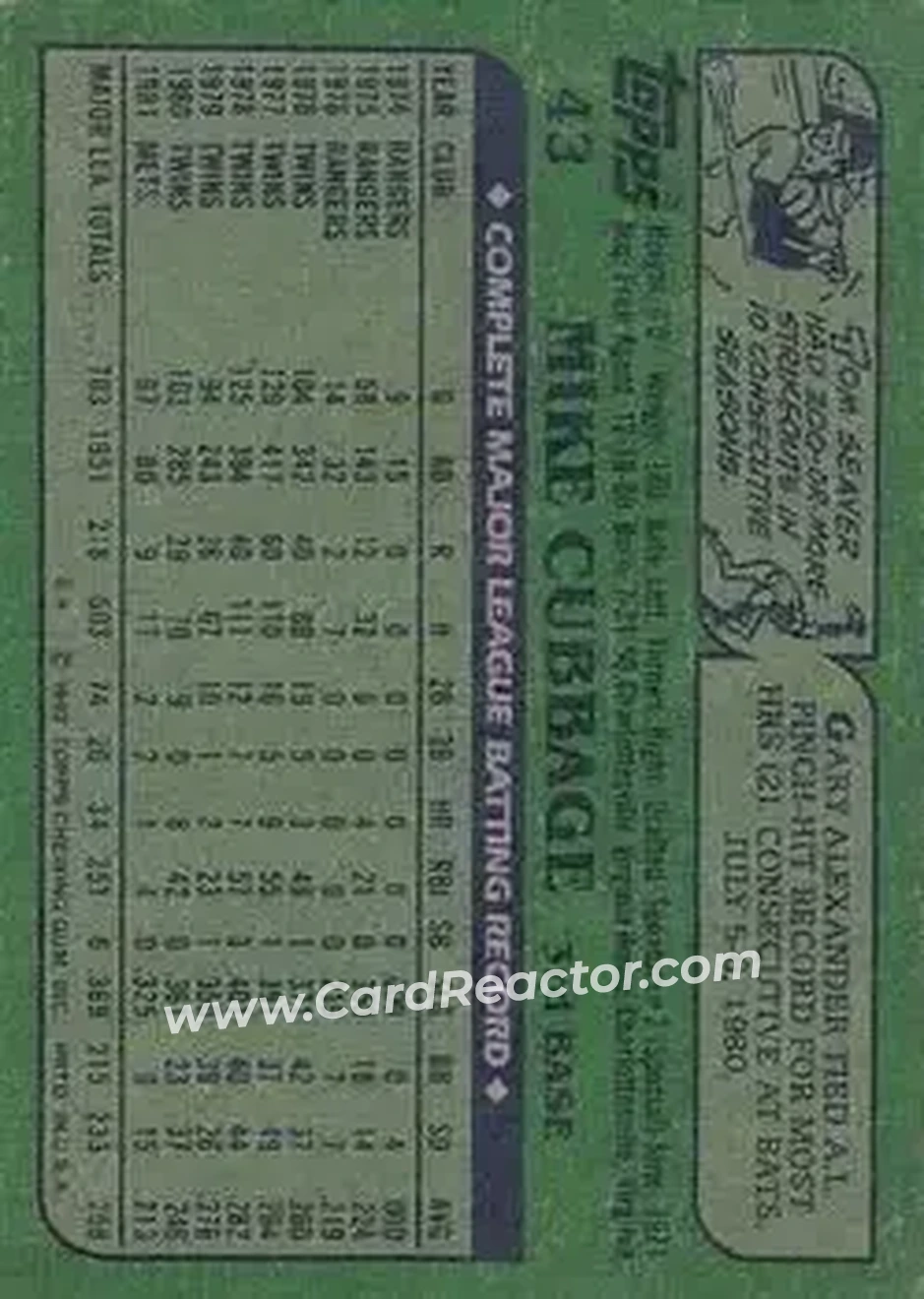 1982 Topps #43 - Mike Cubbage - New York Mets - Back 1982 Topps #43 - Mike Cubbage - New York Mets - Back