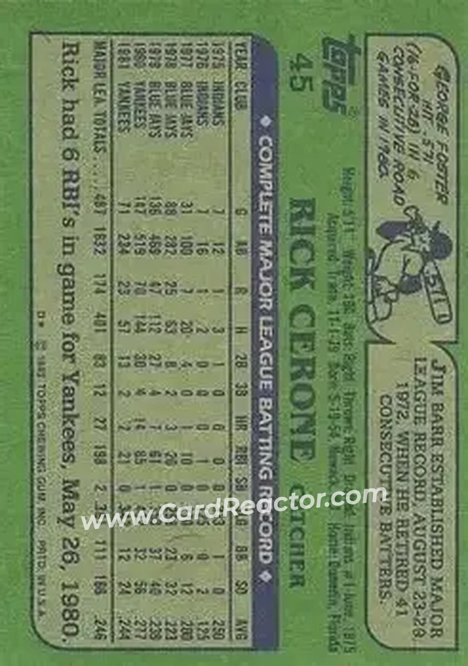 1982 Topps #45 - Rick Cerone - New York Yankees - Back