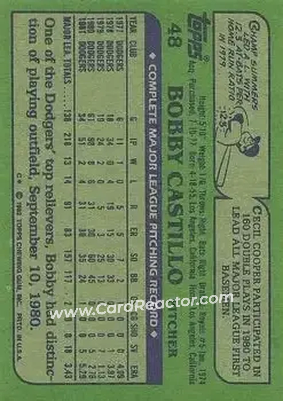 1982 Topps #48 - Bobby Castillo - Los Angeles Dodgers - Back 1982 Topps #48 - Bobby Castillo - Los Angeles Dodgers - Back