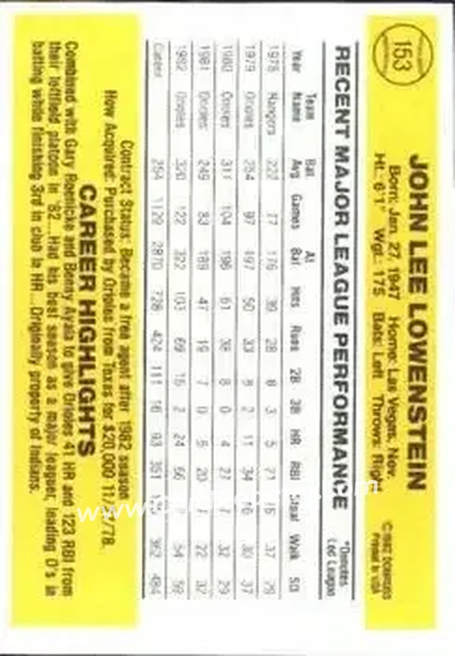 1983 Donruss #153 - John Lowenstein - Baltimore Orioles - Back