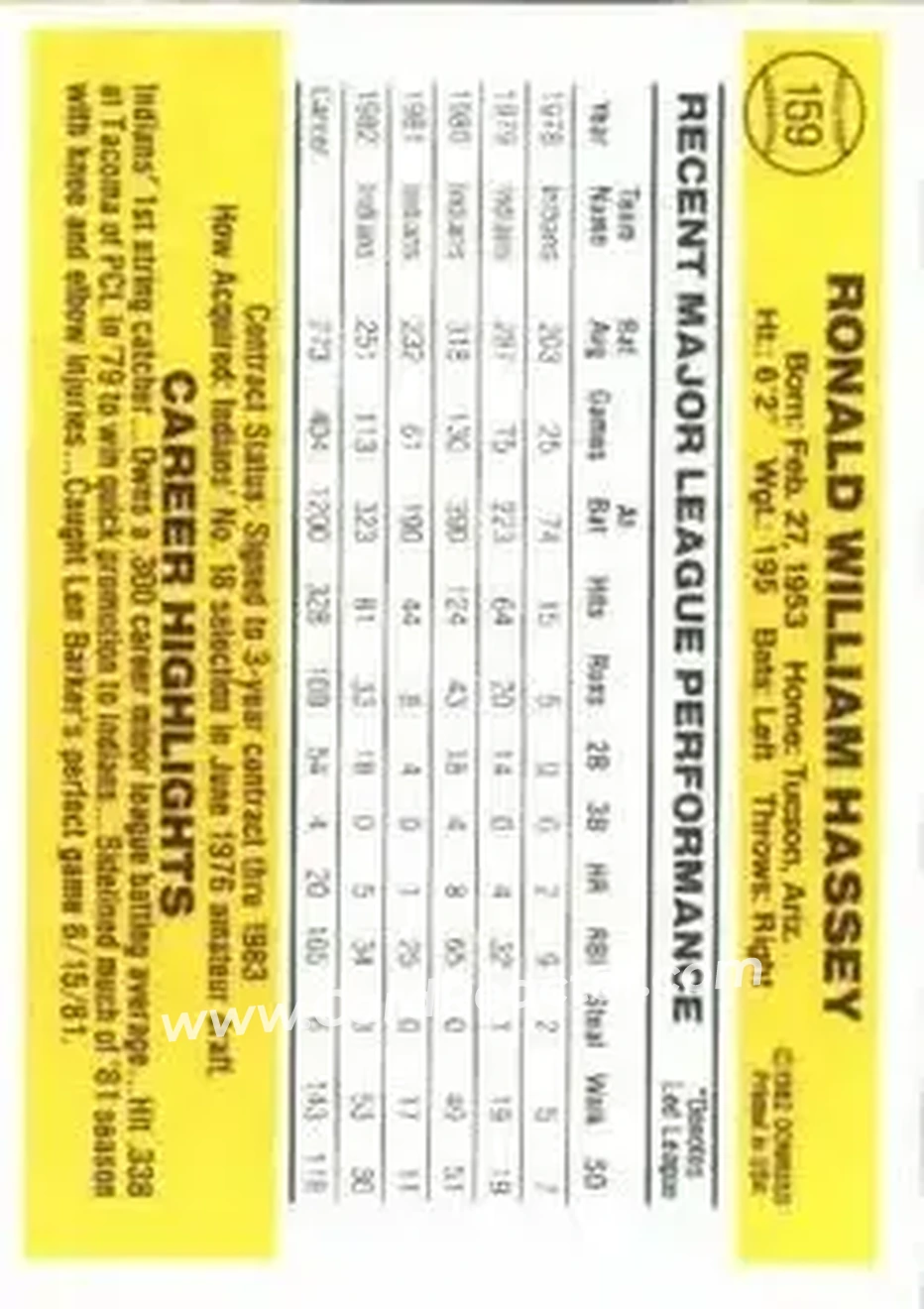 1983 Donruss #159 - Ron Hassey - Cleveland Indians - Back