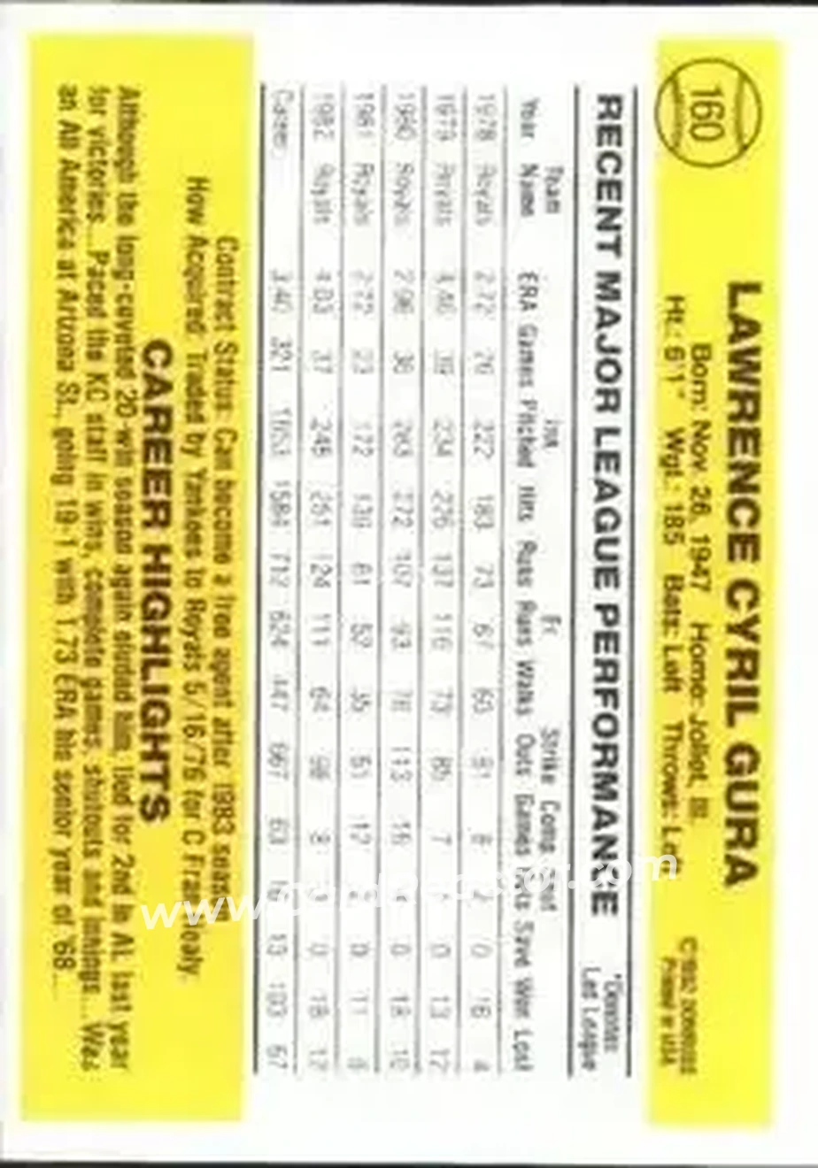 1983 Donruss #160 - Larry Gura - Kansas City Royals - Back