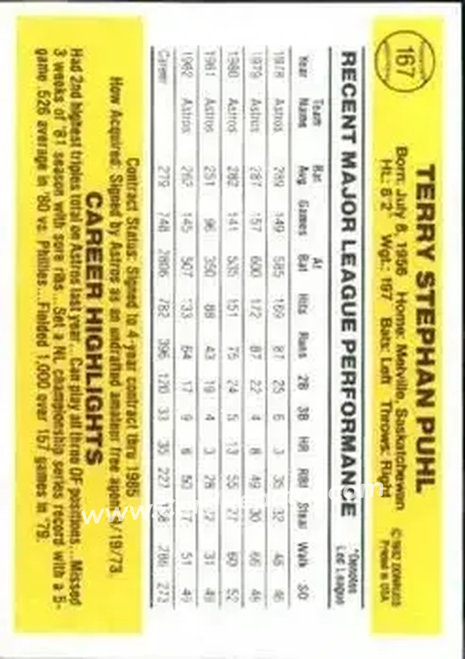 1983 Donruss #167 - Terry Puhl - Houston Astros - Back