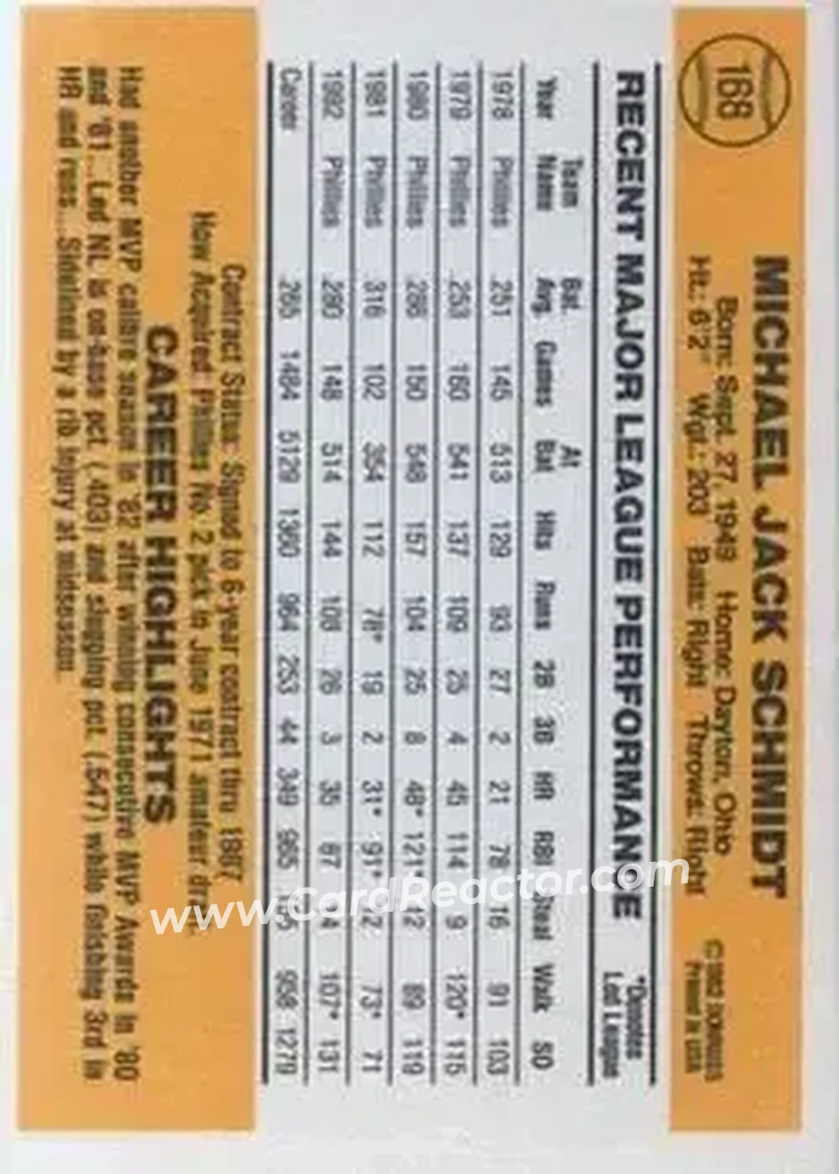 1983 Donruss #168 - Mike Schmidt - Philadelphia Phillies - Back 1983 Donruss #168 - Mike Schmidt - Philadelphia Phillies - Back