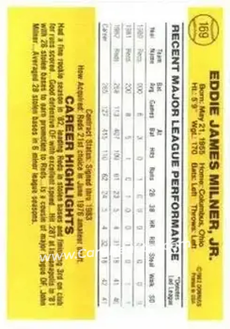 1983 Donruss #169 - Eddie Milner - Cincinnati Reds - Back