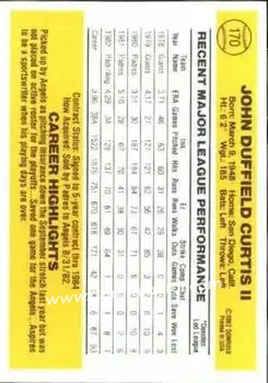 1983 Donruss #170 - John Curtis - San Diego Padres - Back