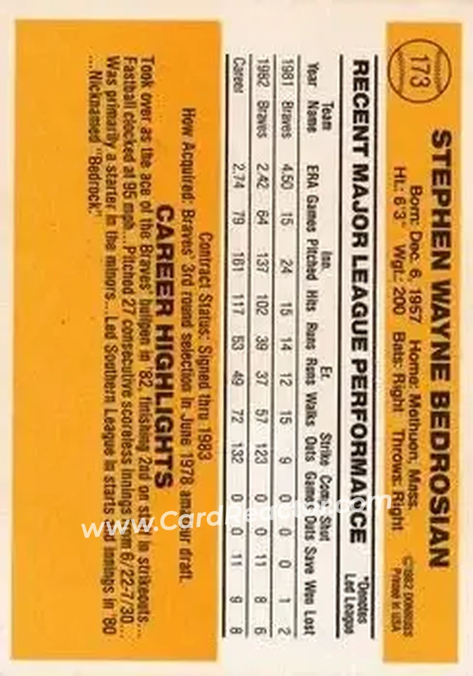 1983 Donruss #173 - Steve Bedrosian - Atlanta Braves - Back