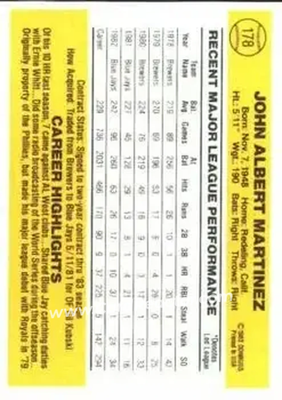 1983 Donruss #178 - Buck Martinez - Toronto Blue Jays - Back 1983 Donruss #178 - Buck Martinez - Toronto Blue Jays - Back