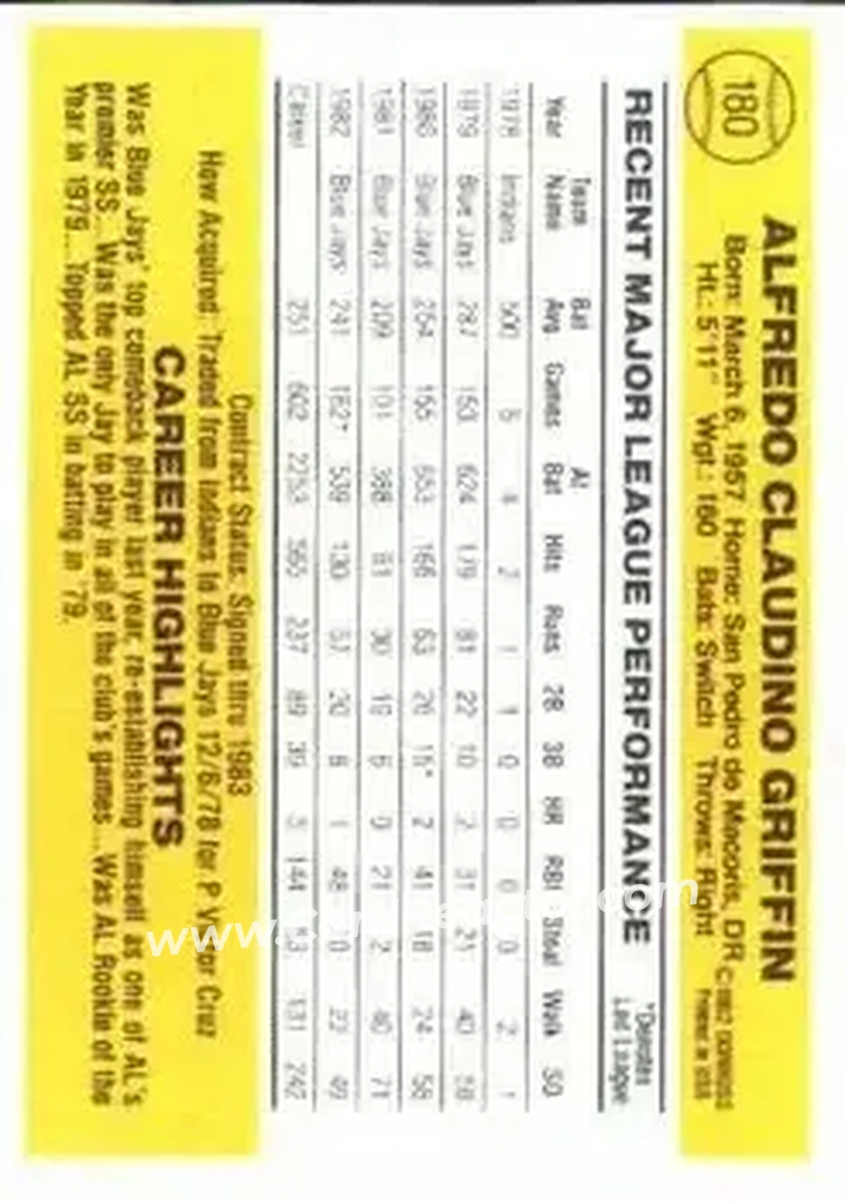 1983 Donruss #180 - Alfredo Griffin - Toronto Blue Jays - Back 1983 Donruss #180 - Alfredo Griffin - Toronto Blue Jays - Back