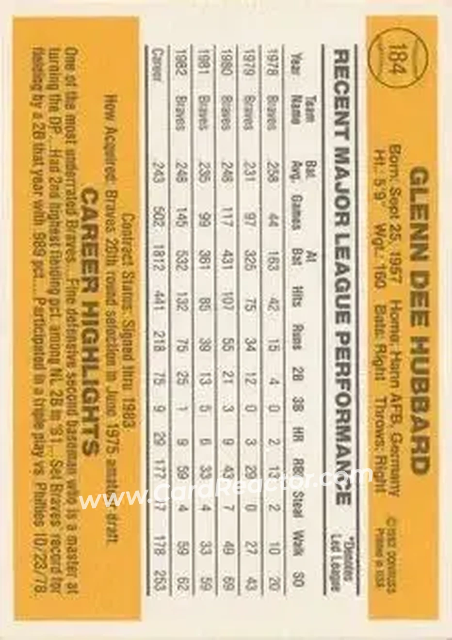 1983 Donruss #184 - Glenn Hubbard - Atlanta Braves - Back 1983 Donruss #184 - Glenn Hubbard - Atlanta Braves - Back