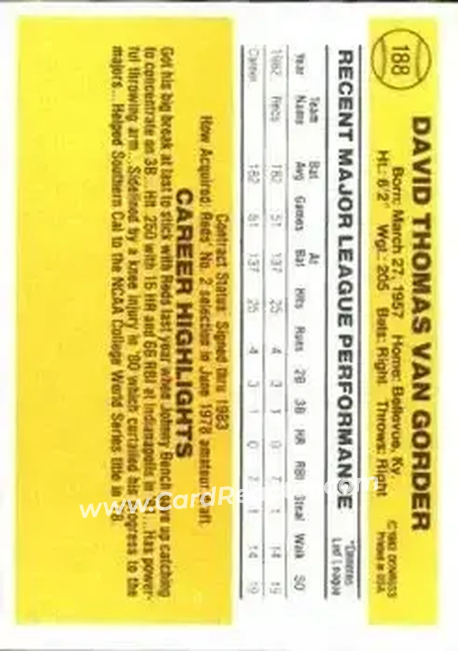 1983 Donruss #188 - Dave Van Gorder - Cincinnati Reds - Back