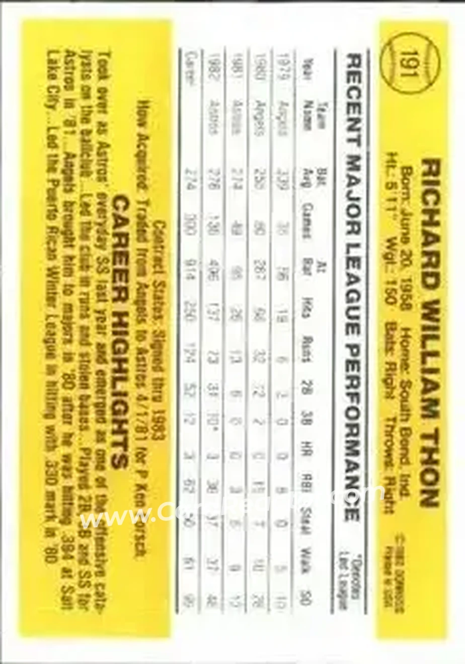 1983 Donruss #191 - Dickie Thon - Houston Astros - Back
