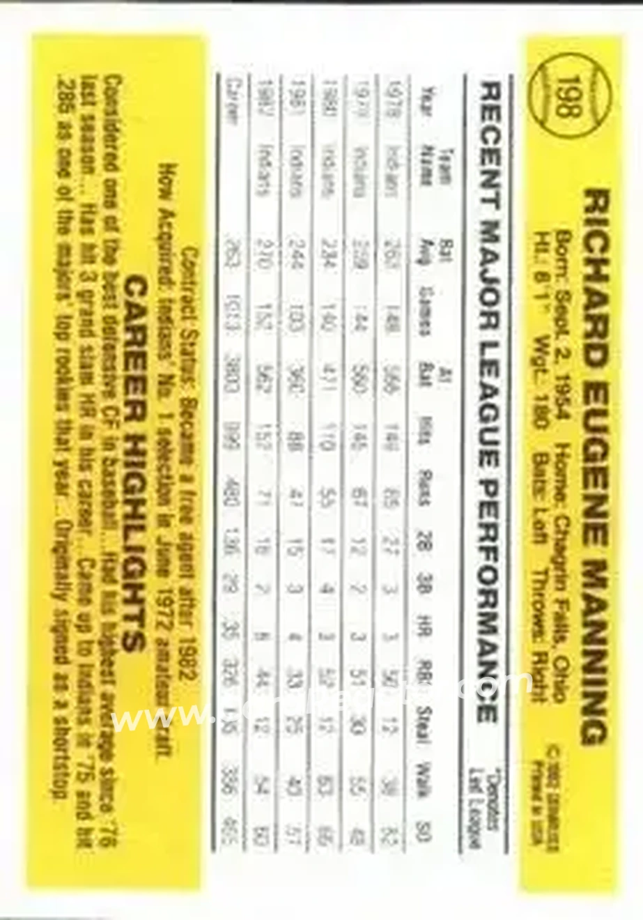 1983 Donruss #198 - Rick Manning - Cleveland Indians - Back
