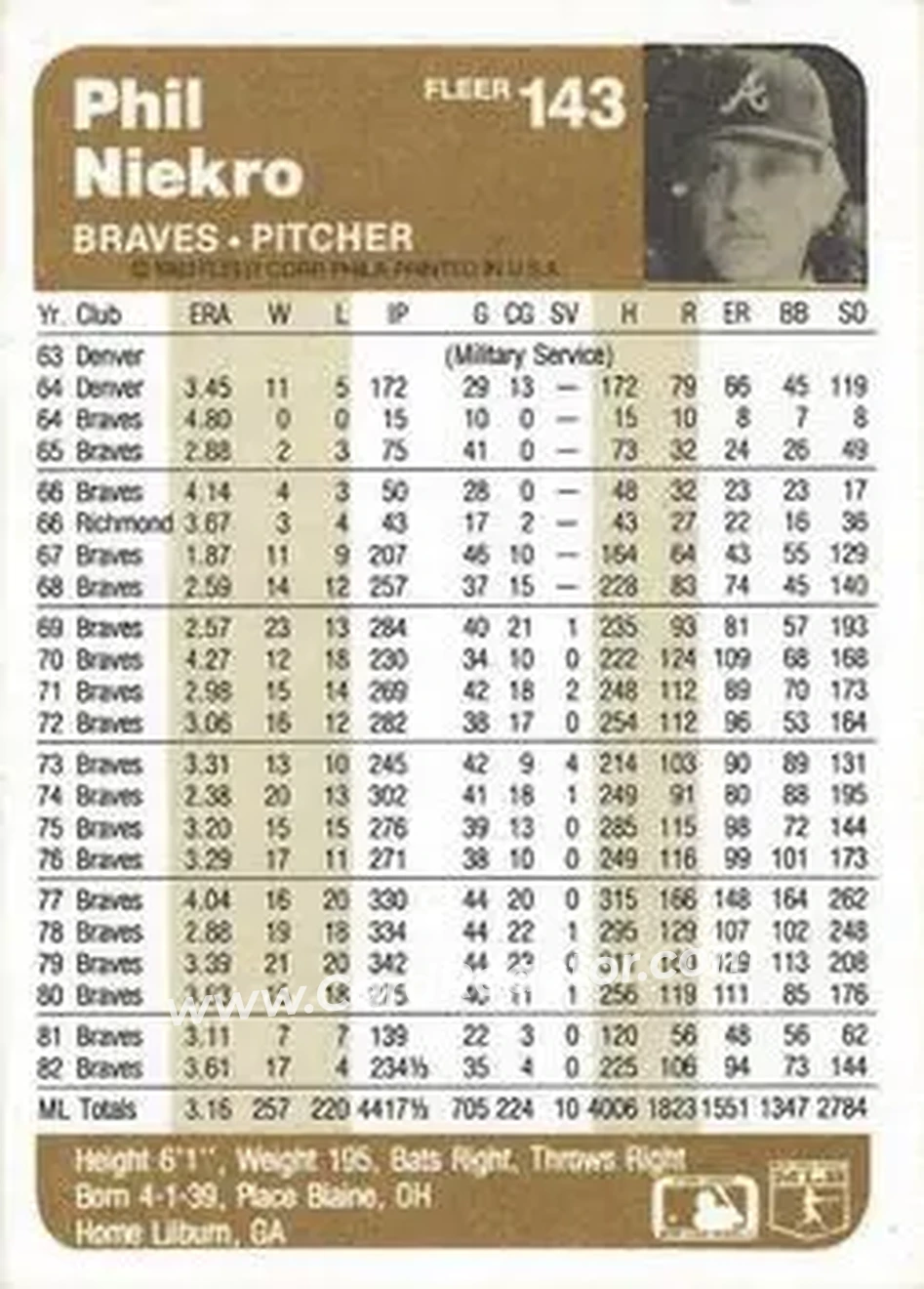1983 Fleer #143 - Phil Niekro - Atlanta Braves - Back