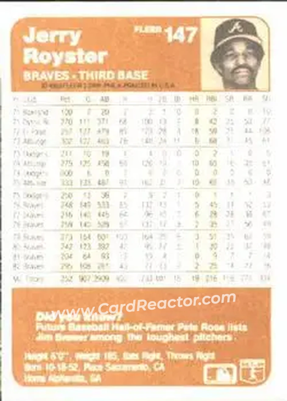 1983 Fleer #147 - Jerry Royster - Atlanta Braves - Back
