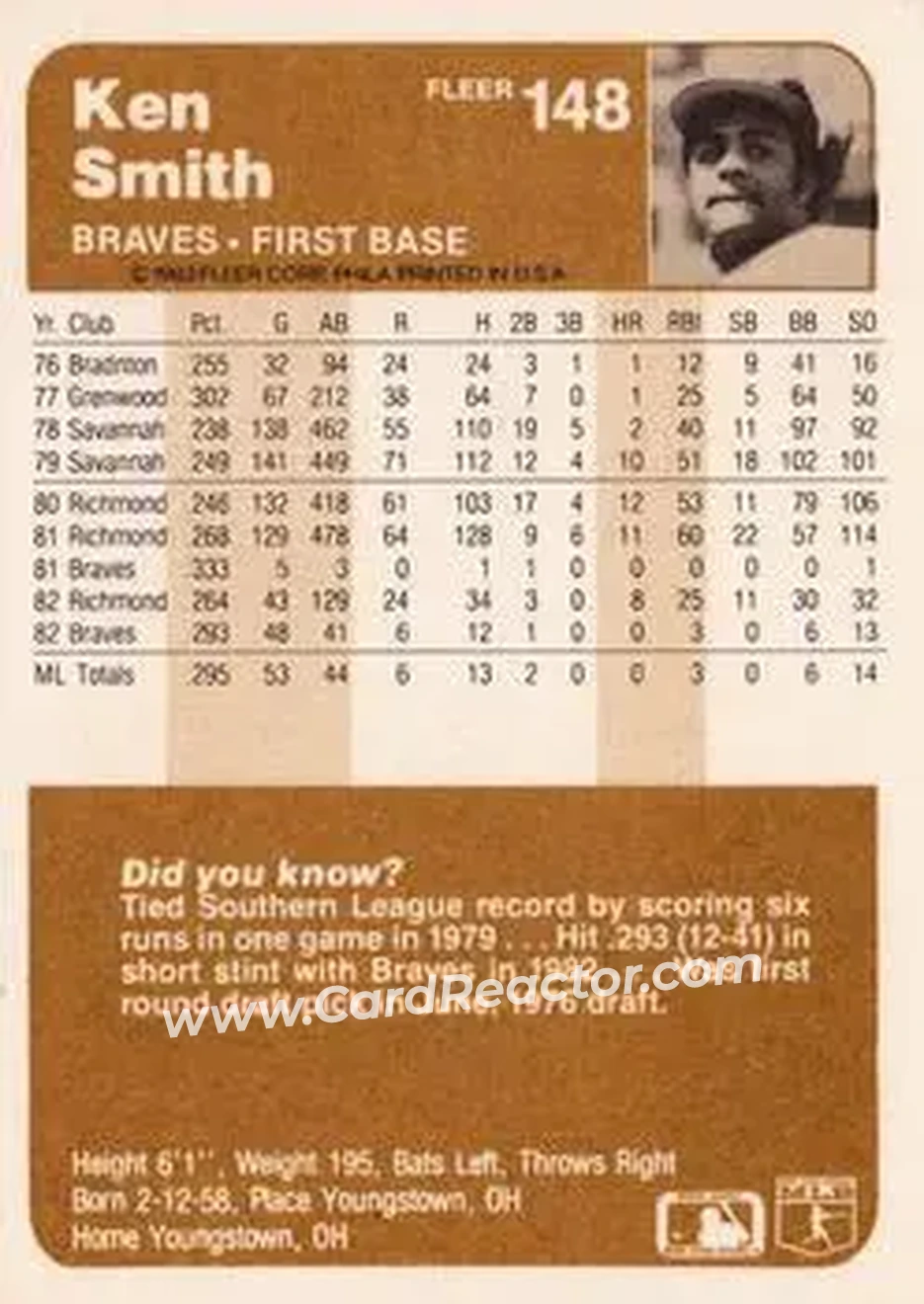 1983 Fleer #148 - Ken Smith - Atlanta Braves - Back 1983 Fleer #148 - Ken Smith - Atlanta Braves - Back