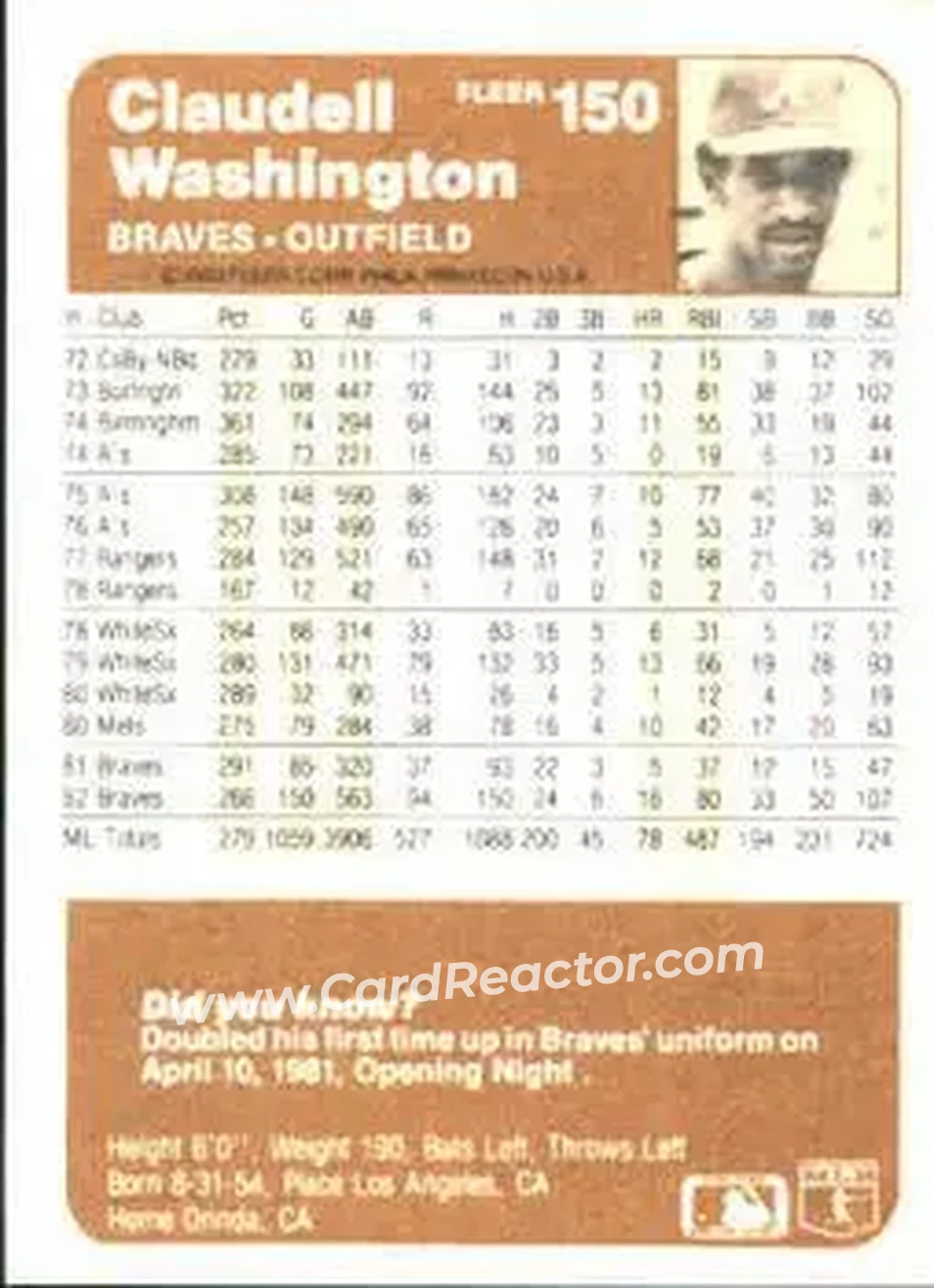 1983 Fleer #150 - Claudell Washington - Atlanta Braves - Back