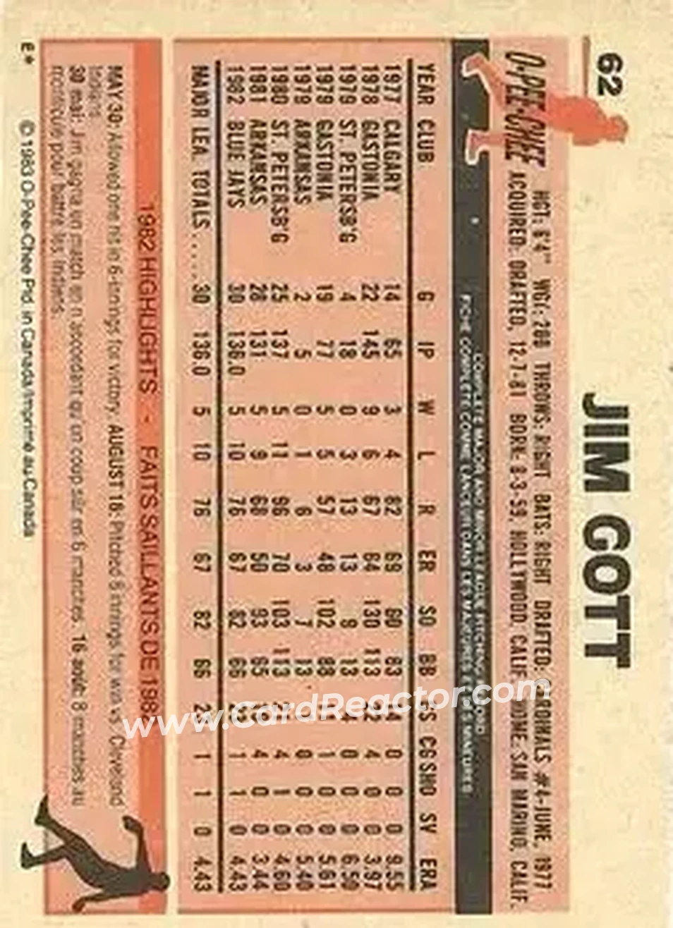 1983 O-Pee-Chee #62 - Jim Gott - Toronto Blue Jays - Back 1983 O-Pee-Chee #62 - Jim Gott - Toronto Blue Jays - Back