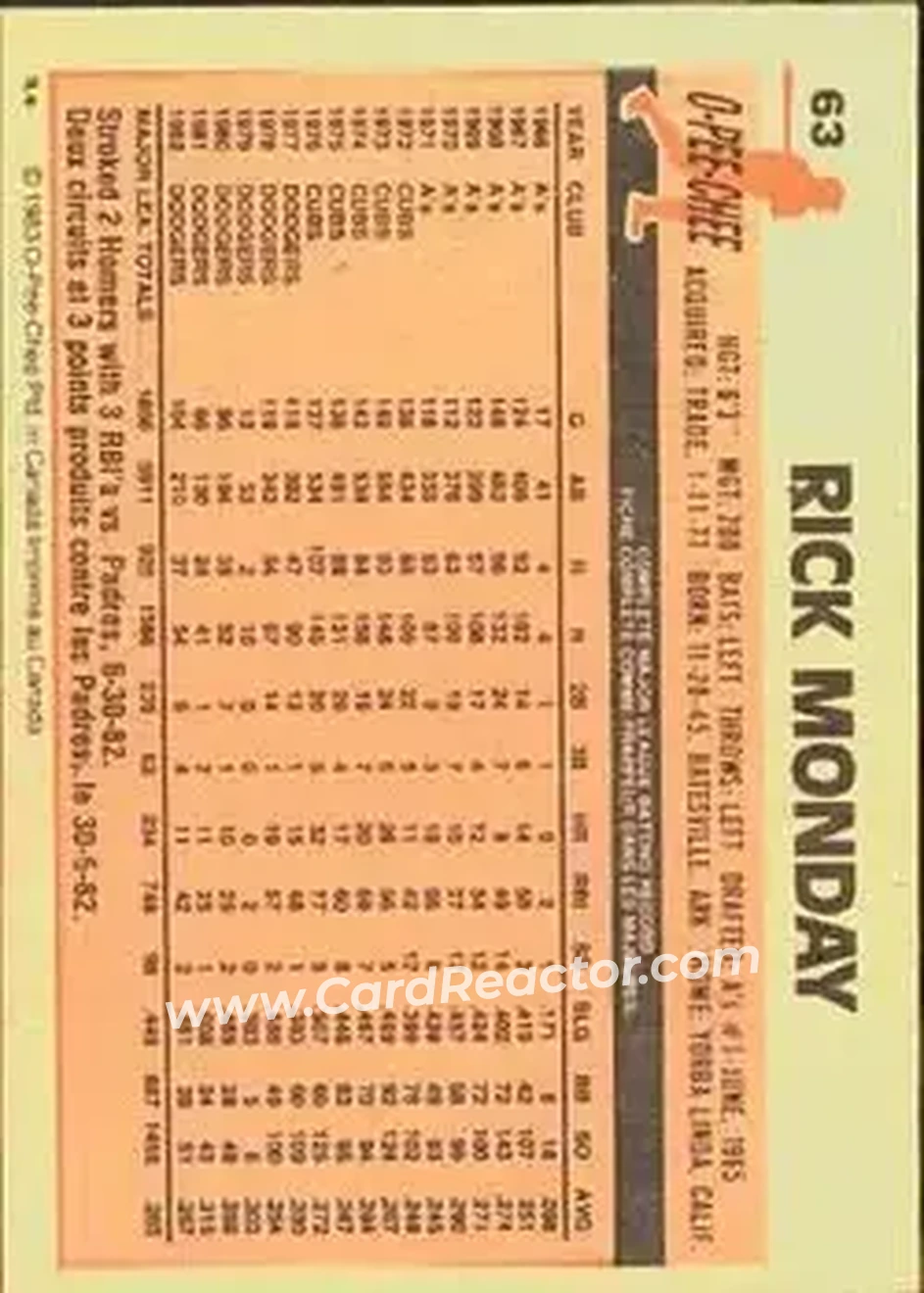 1983 O-Pee-Chee #63 - Rick Monday - Los Angeles Dodgers - Back