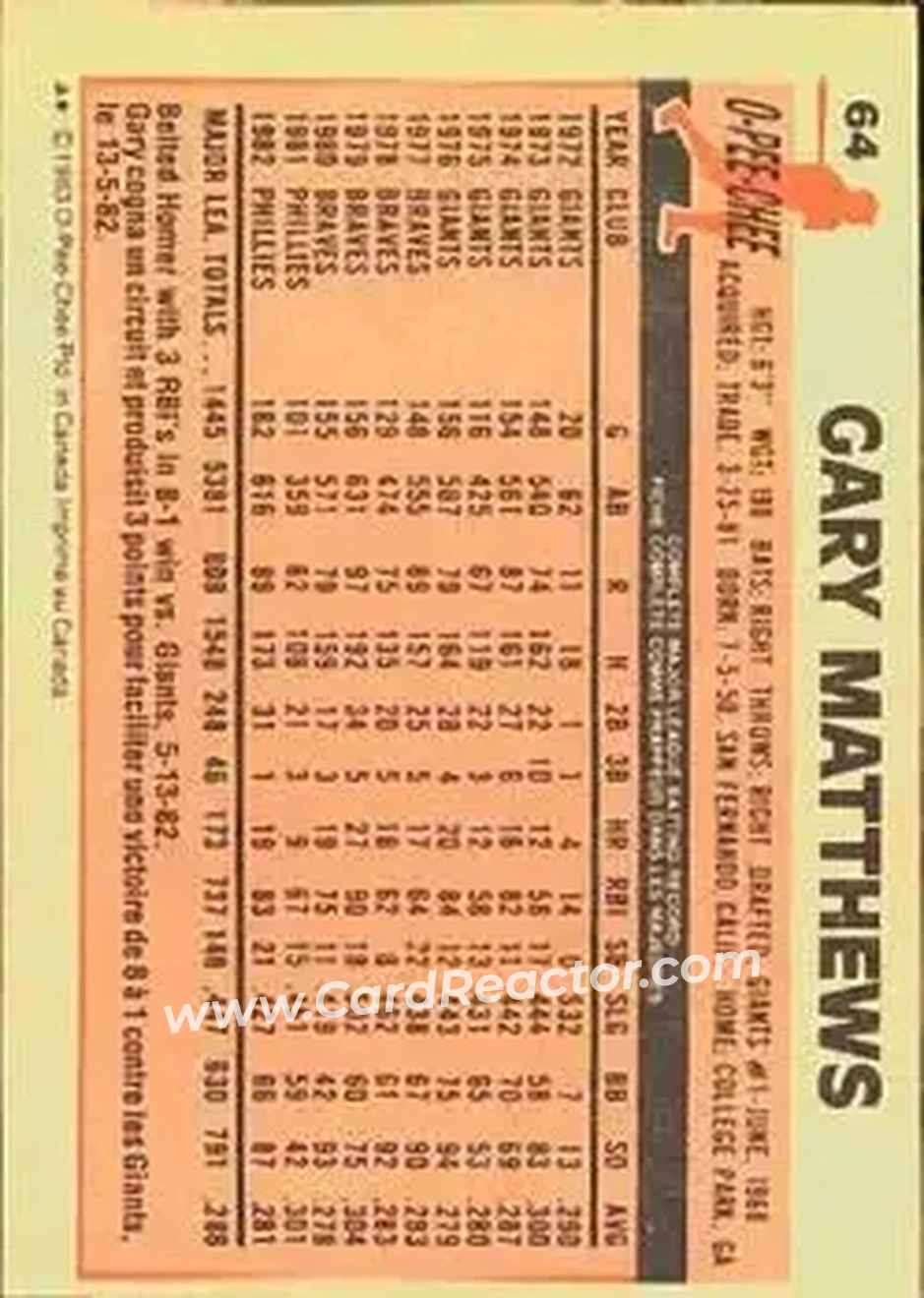 1983 O-Pee-Chee #64 - Gary Matthews - Philadelphia Phillies - Back