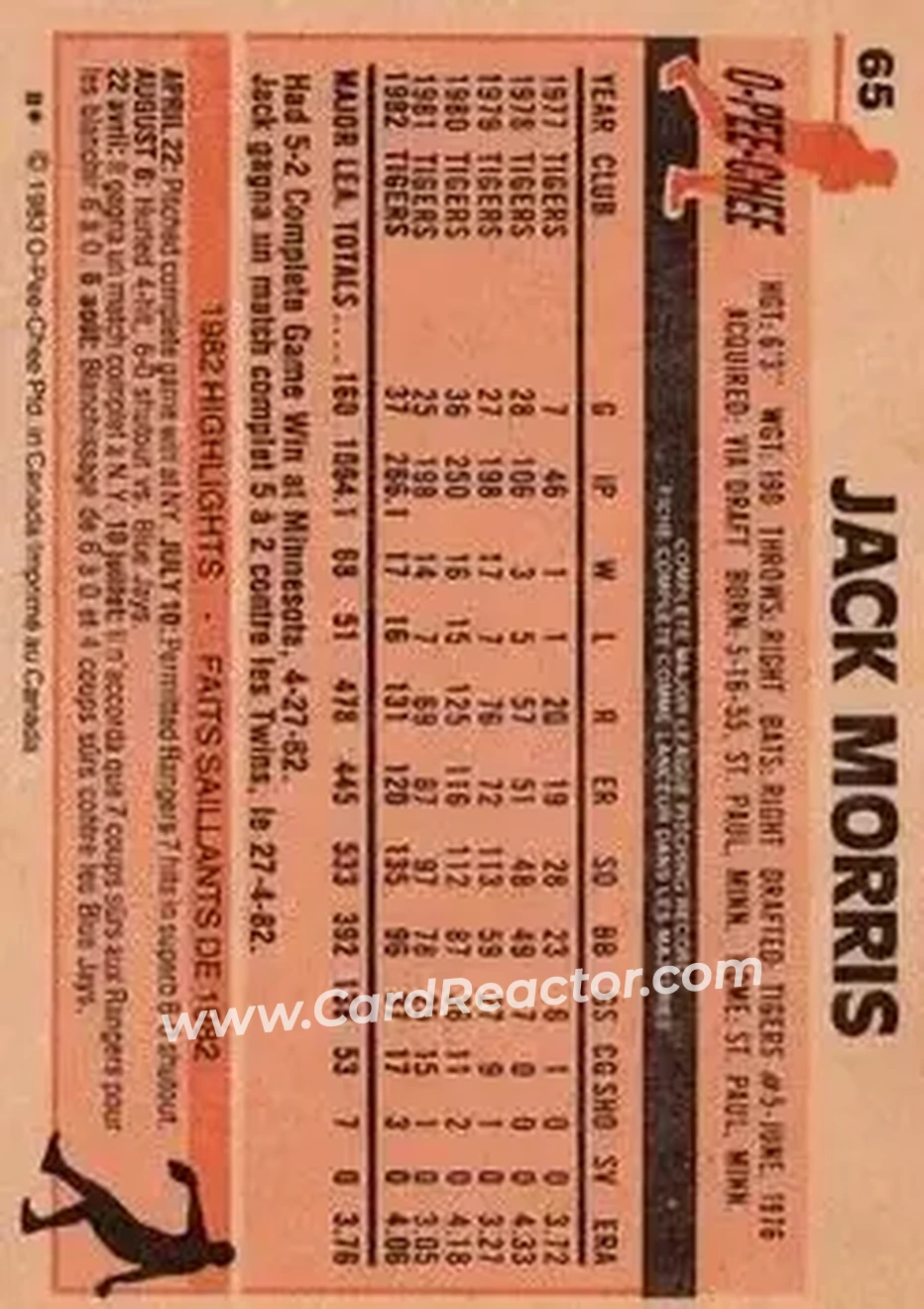 1983 O-Pee-Chee #65 - Jack Morris - Detroit Tigers - Back