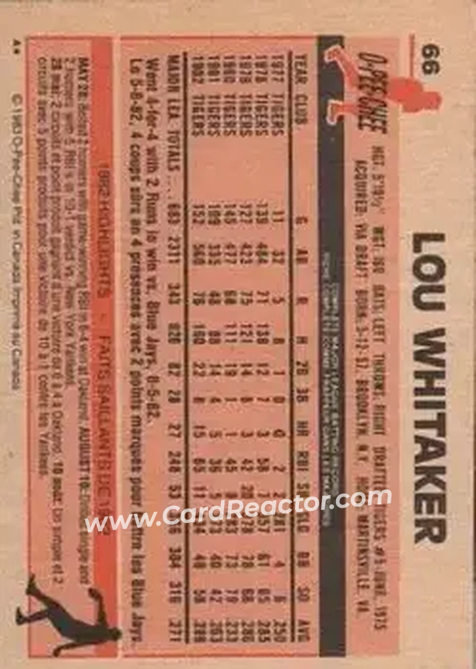 1983 O-Pee-Chee #66 - Lou Whitaker - Detroit Tigers - Back