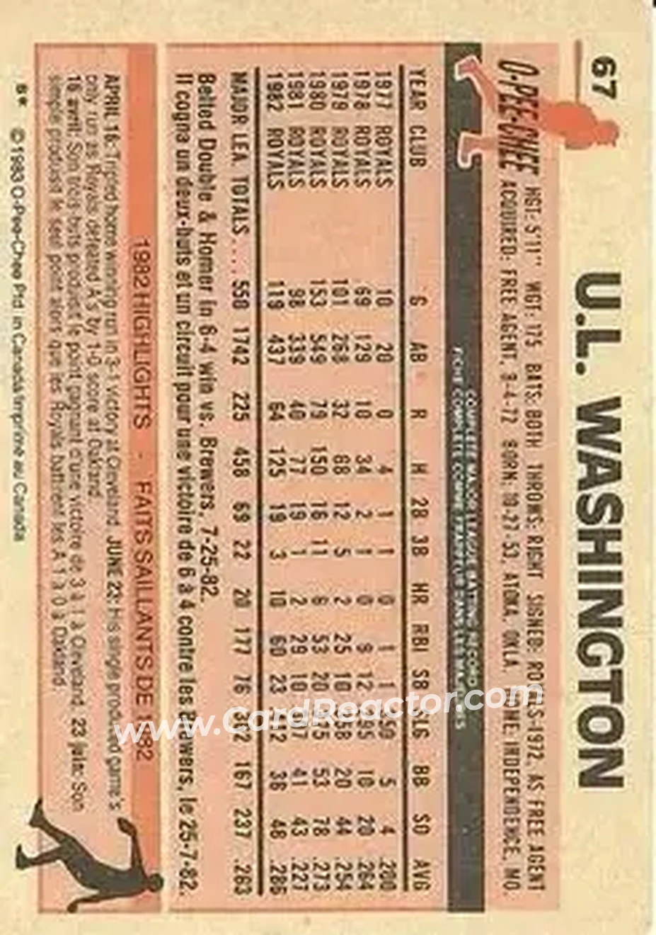 1983 O-Pee-Chee #67 - U.L. Washington - Kansas City Royals - Back