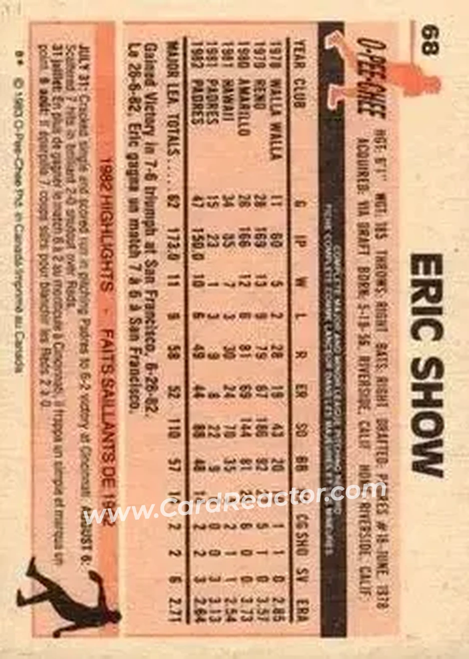 1983 O-Pee-Chee #68 - Eric Show - San Diego Padres - Back