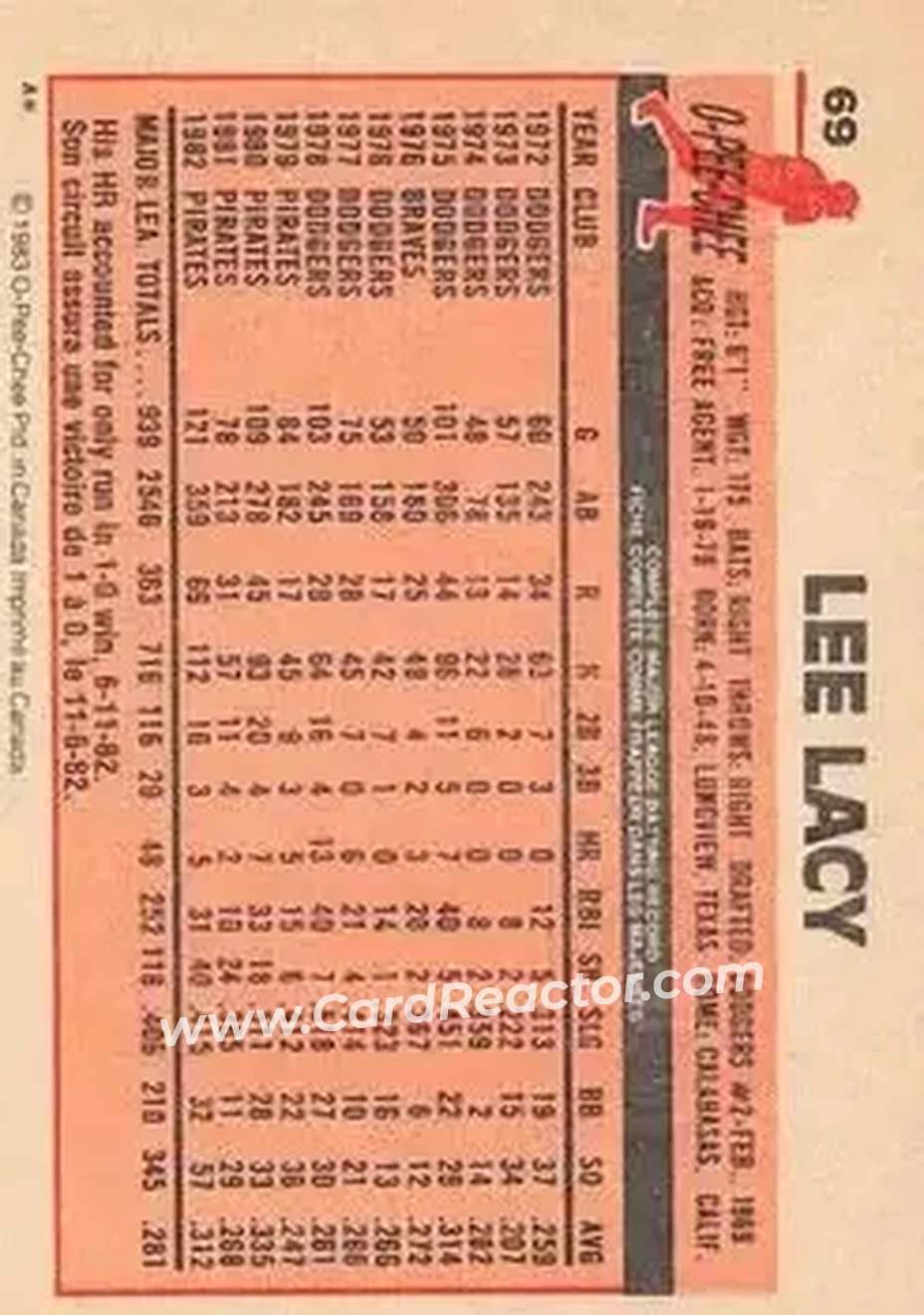 1983 O-Pee-Chee #69 - Lee Lacy - Pittsburgh Pirates - Back