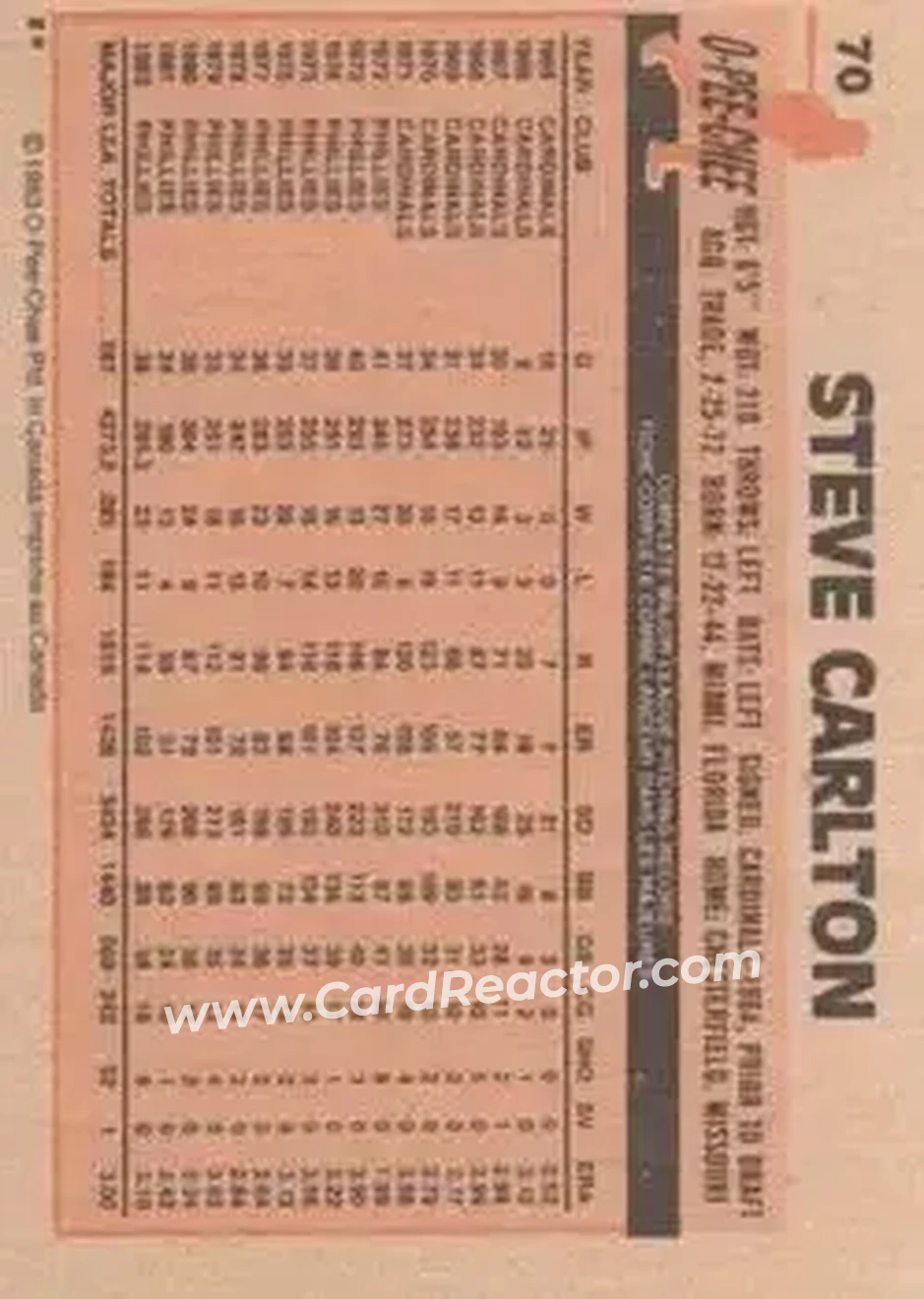1983 O-Pee-Chee #70 - Steve Carlton - Philadelphia Phillies - Back