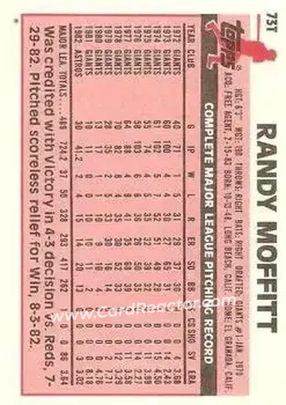 1983 Topps Traded #73T - Randy Moffitt - Toronto Blue Jays - Back