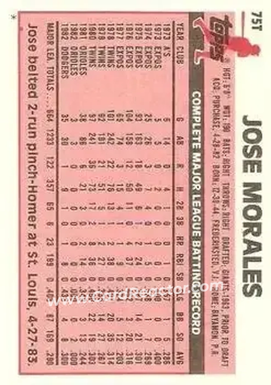 1983 Topps Traded #75T - Jose Morales - Los Angeles Dodgers - Back