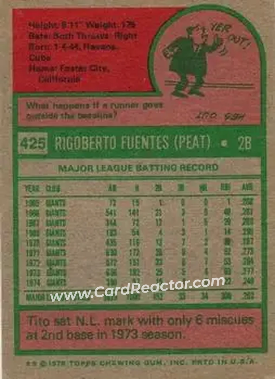 1975 Topps #425 - Tito Fuentes - San Francisco Giants - Back 1975 Topps #425 - Tito Fuentes - San Francisco Giants - Back