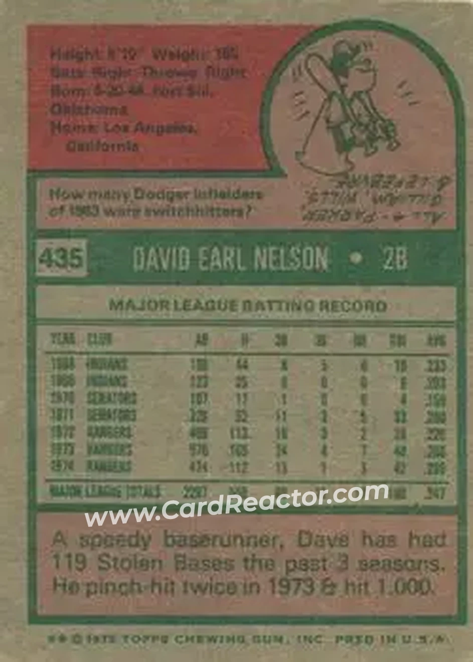 1975 Topps #435 - Dave Nelson - Texas Rangers - Back