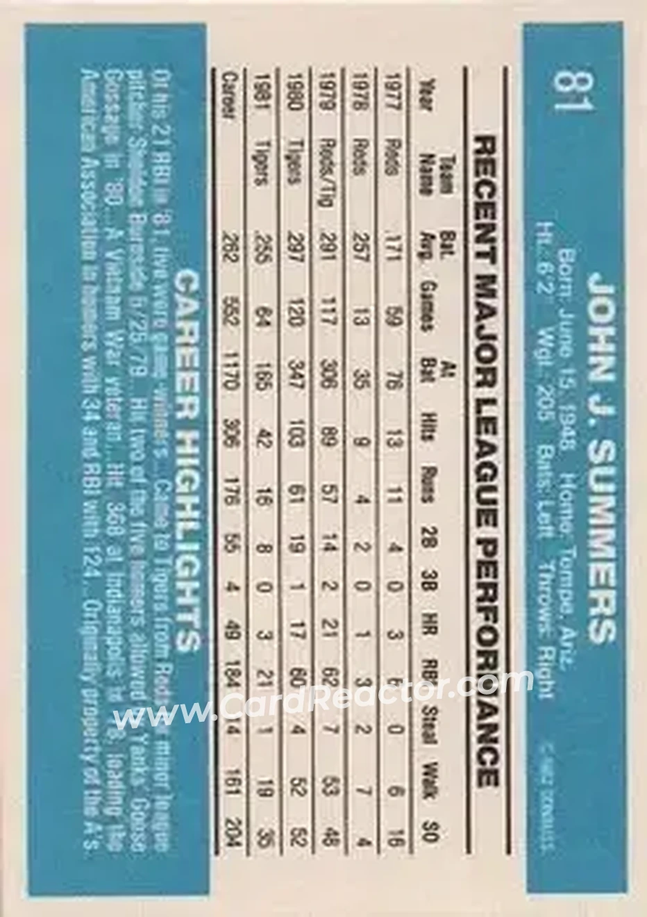 1982 Donruss #81 - Champ Summers - Detroit Tigers - Back
