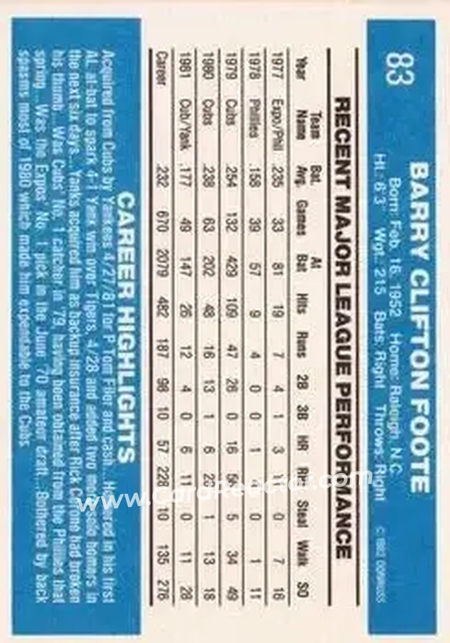 1982 Donruss #83 - Barry Foote - New York Yankees - Back