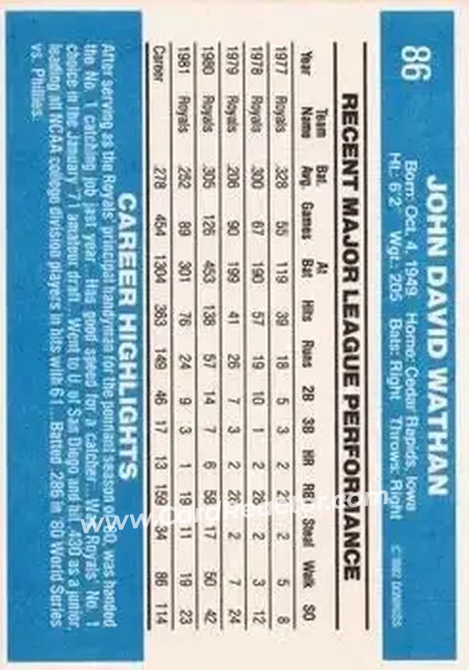 1982 Donruss #86 - John Wathan - Kansas City Royals - Back