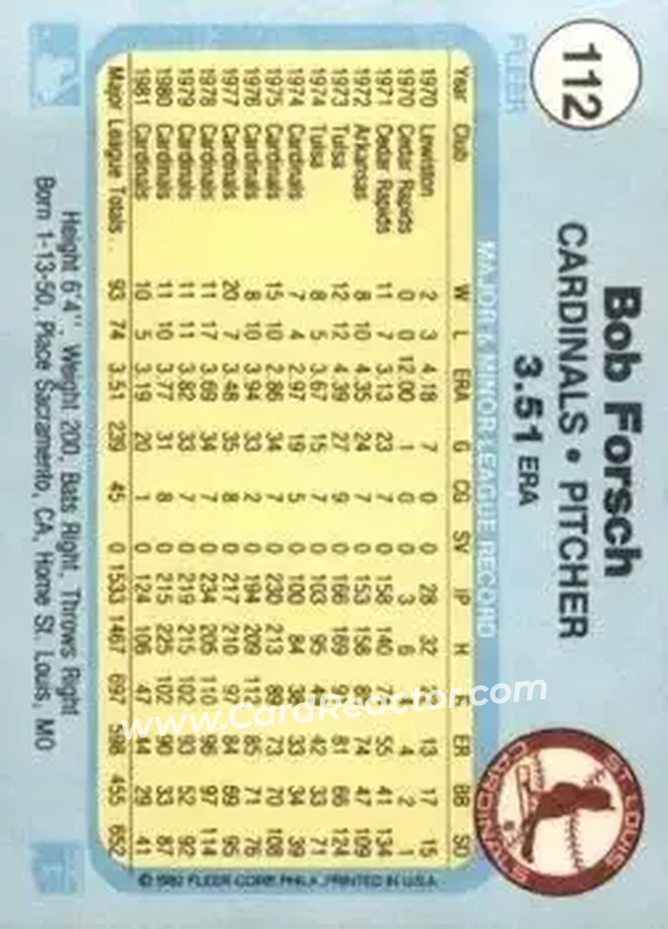1982 Fleer #112 - Bob Forsch - St. Louis Cardinals - Back