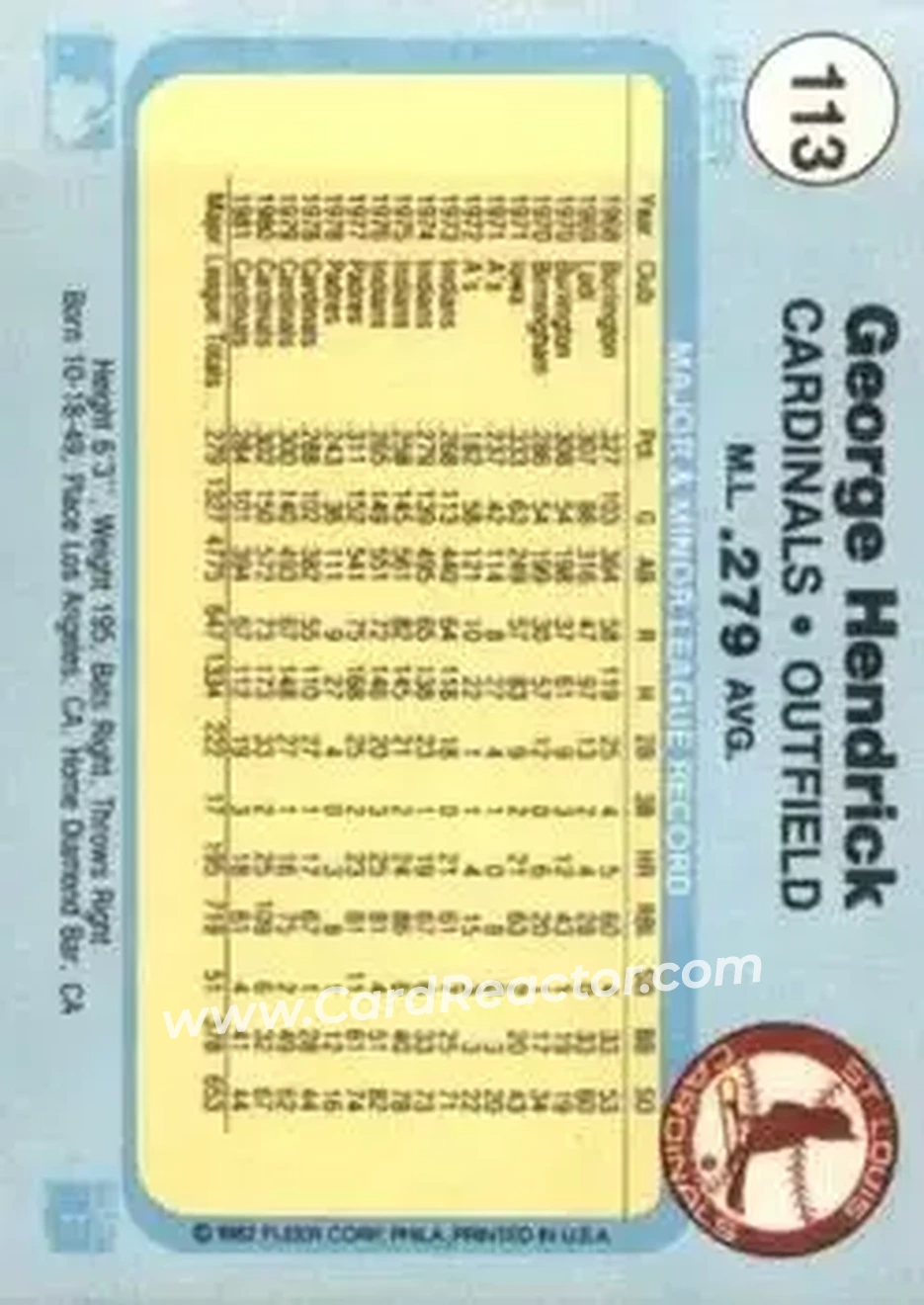 1982 Fleer #113 - George Hendrick - St. Louis Cardinals - Back 1982 Fleer #113 - George Hendrick - St. Louis Cardinals - Back