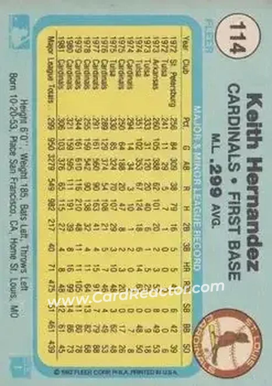 1982 Fleer #114 - Keith Hernandez - St. Louis Cardinals - Back