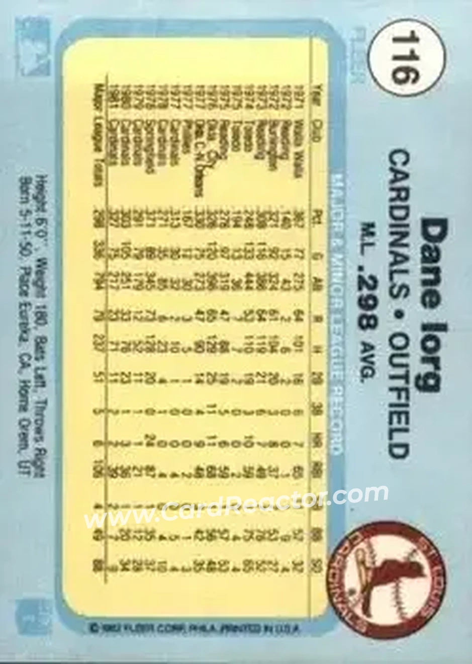 1982 Fleer #116 - Dane Iorg - St. Louis Cardinals - Back 1982 Fleer #116 - Dane Iorg - St. Louis Cardinals - Back